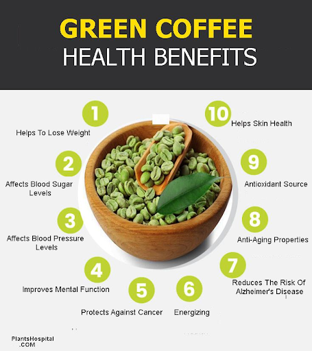 Green Coffee Health Benefits 
